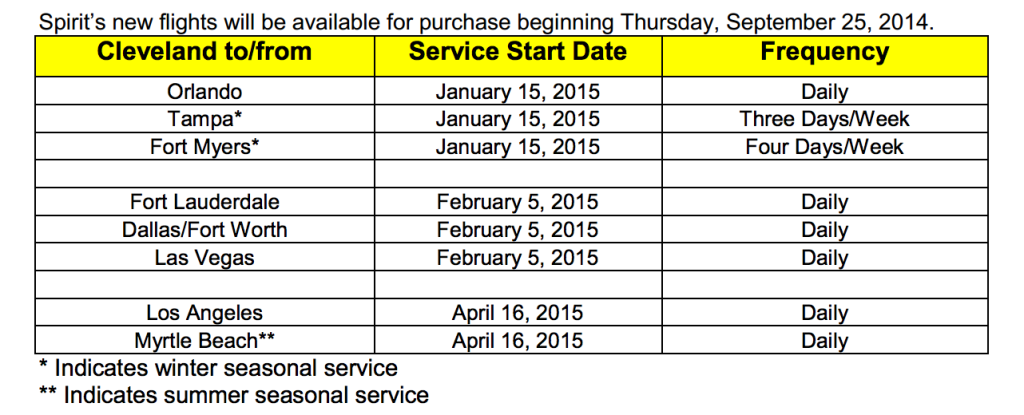 Spirit Airlines' chart shows the rollout of new CLE service.
