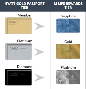 Hyatt to MGM Tier Matching - from Hyatt site