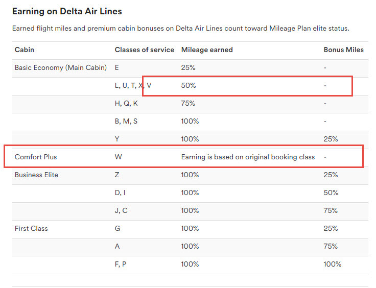Delta Miles Earning Chart