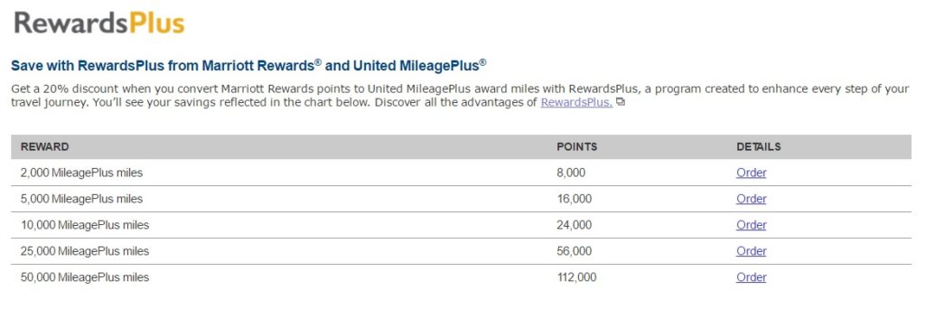 United Rewards from Marriott Points - courtesy of Marriott Site