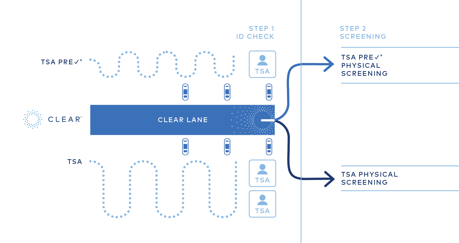 Clear allows you to cut the line, but that's all it does (Image: Clear)