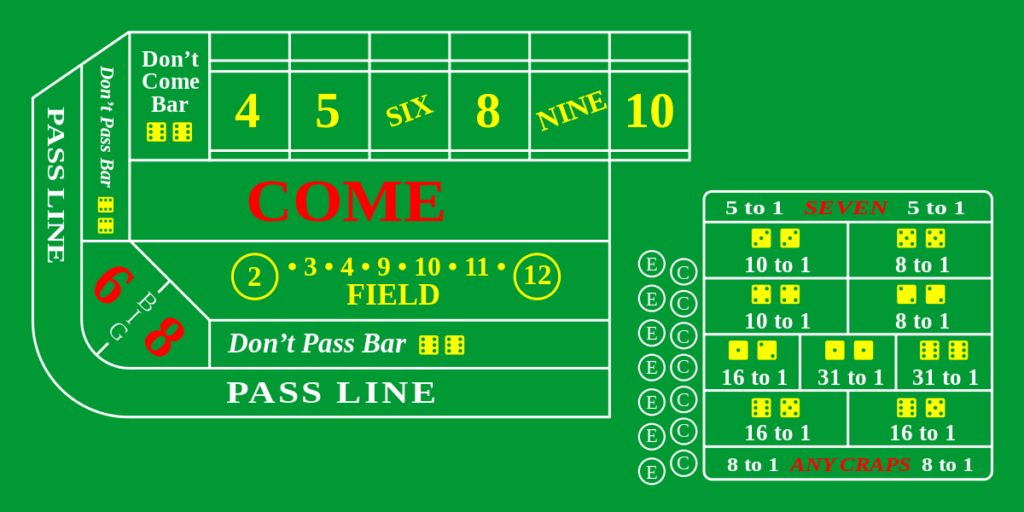 Craps Table, note that the payouts in the right side should be "for 1" rather than "to 1" from wikimedia: Betzaar.com