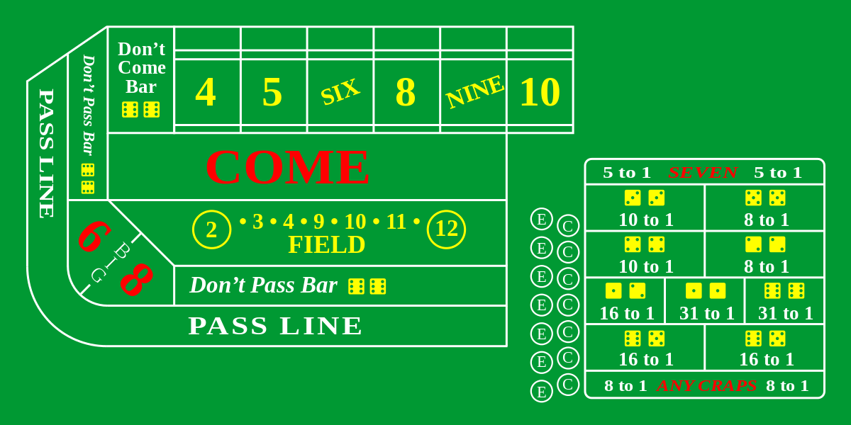 Craps Table Payouts