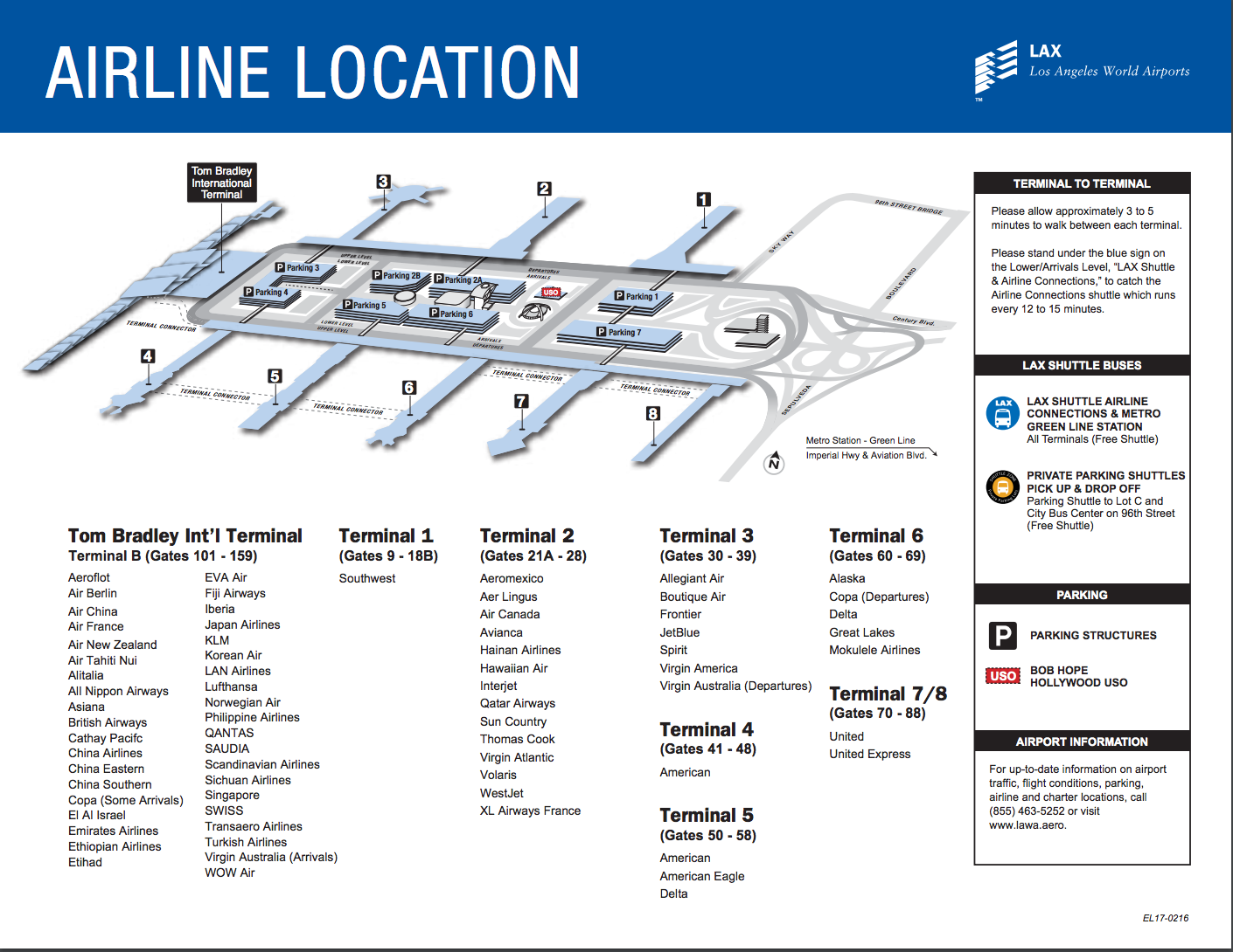 LAX's Current Terminal Map (Image: Los Angeles World Airports)