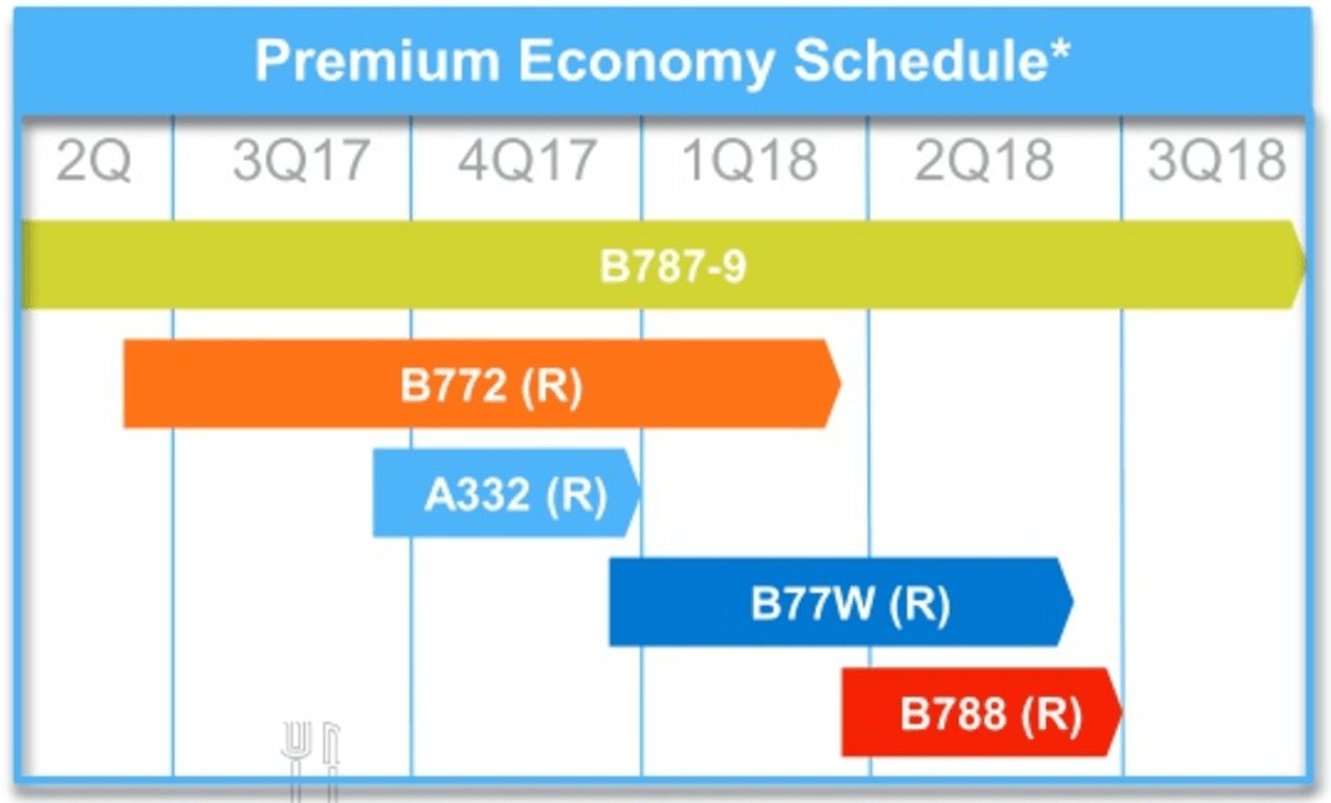 American Airlines Premium Economy Installation Schedule (Image: American Airlines and The Points Guy)