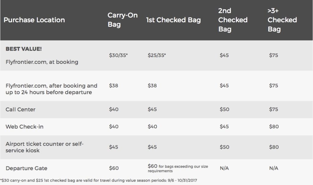 Frontier Bag Pricing
