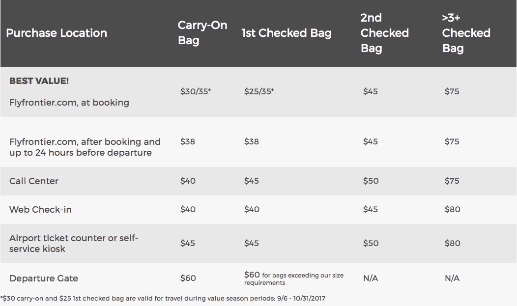 frontier baggage price