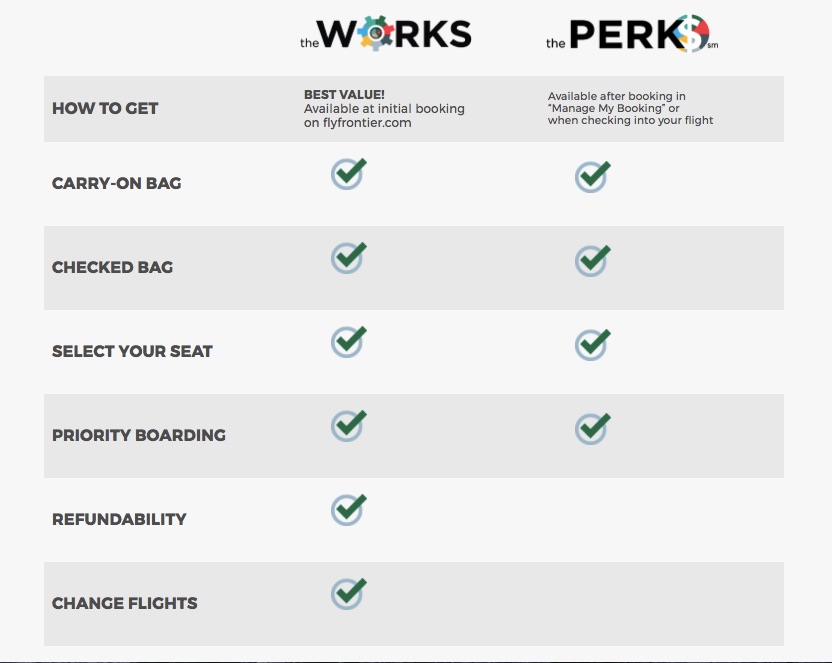 The Works vs The Perks