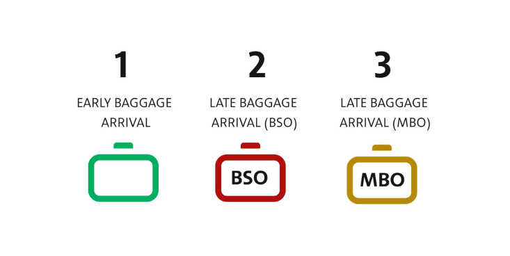 American's New Customer Baggage Notification System